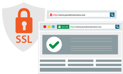 ssl certificate