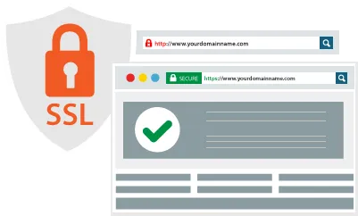 ssl certificate