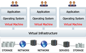 vps image